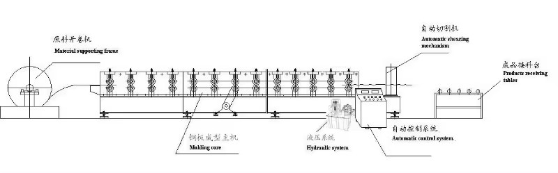 声屏障